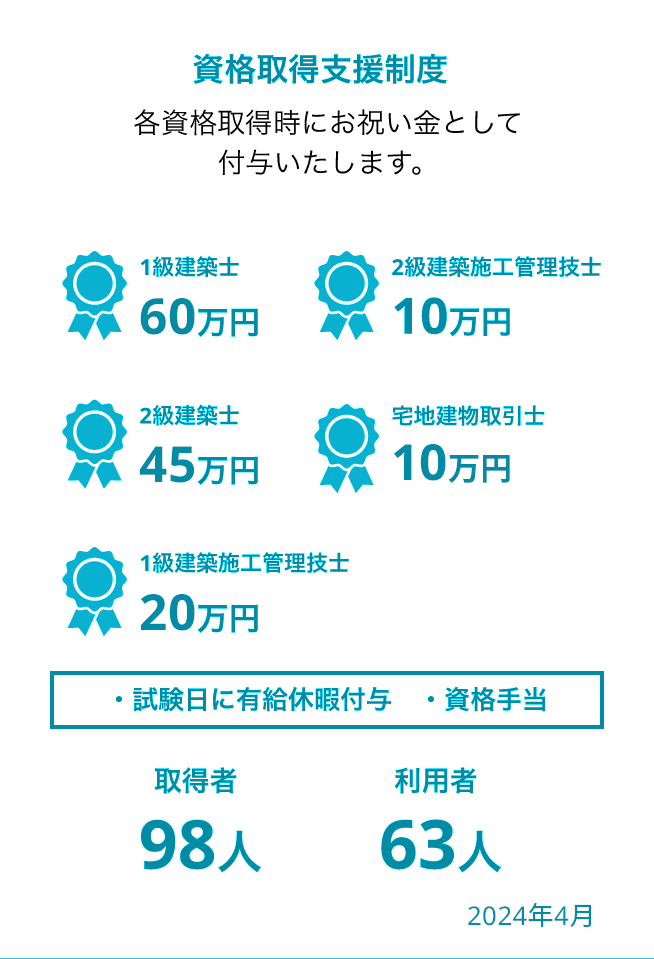 資格取得支援制度