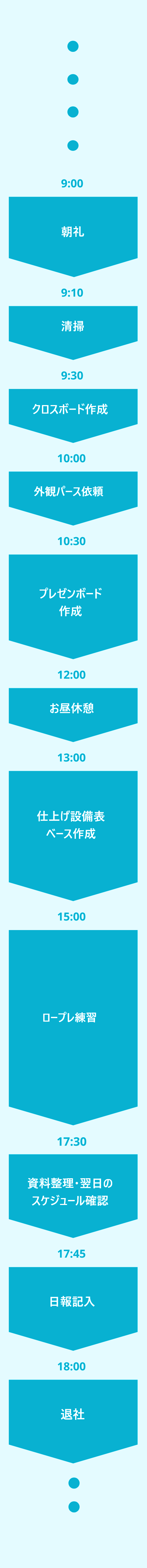 とある1日の過ごし方新卒入社半年の社員の場合