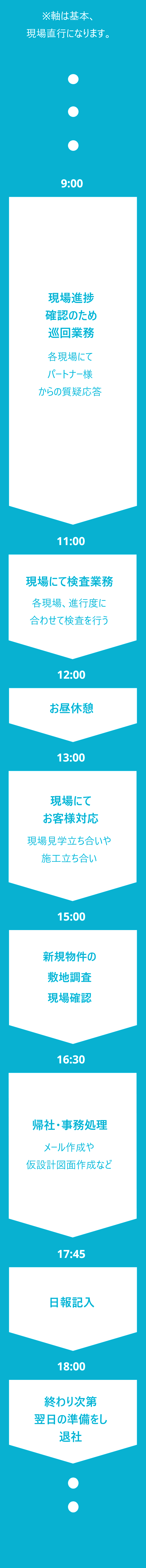 とある1日の過ごし方新卒入社半年の社員の場合