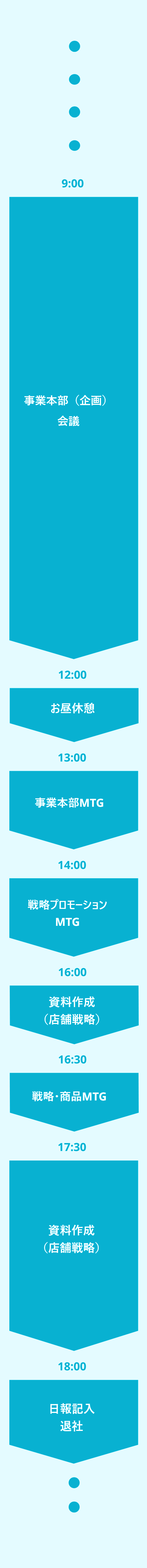 とある1日の過ごし方新卒入社半年の社員の場合