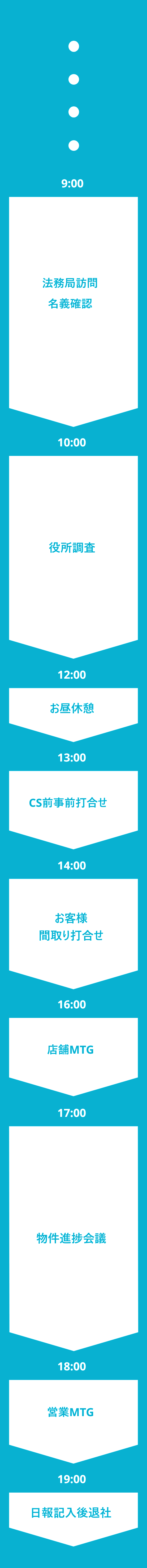 とある1日の過ごし方新卒入社半年の社員の場合