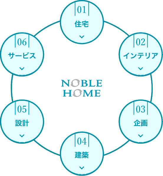 01住宅02インテリア03企画04建築05設計06サービス